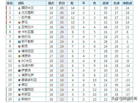  亚特兰大，战术革新领跑积分榜  